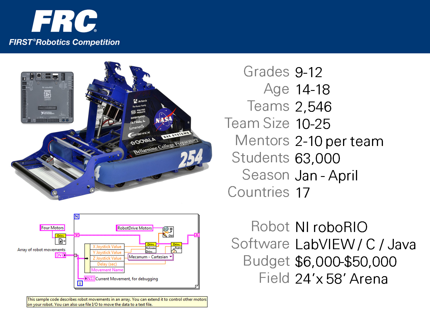 FRC Overview.jpg